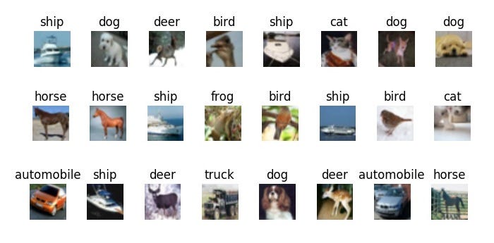 Image Classification